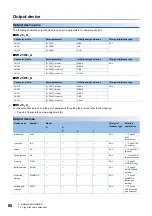 Предварительный просмотр 62 страницы Mitsubishi Electric MR-J5 Series User Manual