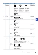 Предварительный просмотр 135 страницы Mitsubishi Electric MR-J5 Series User Manual