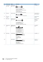 Предварительный просмотр 136 страницы Mitsubishi Electric MR-J5 Series User Manual