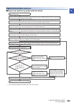 Предварительный просмотр 233 страницы Mitsubishi Electric MR-J5 Series User Manual