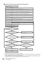 Предварительный просмотр 234 страницы Mitsubishi Electric MR-J5 Series User Manual