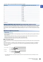 Предварительный просмотр 237 страницы Mitsubishi Electric MR-J5 Series User Manual