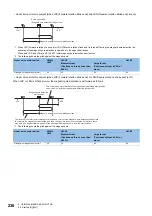 Предварительный просмотр 238 страницы Mitsubishi Electric MR-J5 Series User Manual