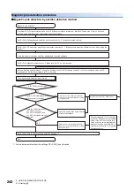 Предварительный просмотр 244 страницы Mitsubishi Electric MR-J5 Series User Manual