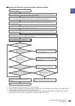 Предварительный просмотр 245 страницы Mitsubishi Electric MR-J5 Series User Manual