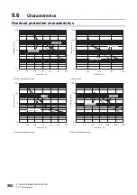 Предварительный просмотр 264 страницы Mitsubishi Electric MR-J5 Series User Manual