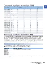 Предварительный просмотр 265 страницы Mitsubishi Electric MR-J5 Series User Manual