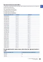 Предварительный просмотр 267 страницы Mitsubishi Electric MR-J5 Series User Manual