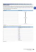 Предварительный просмотр 277 страницы Mitsubishi Electric MR-J5 Series User Manual