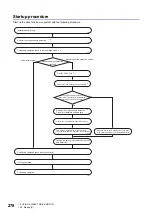 Предварительный просмотр 280 страницы Mitsubishi Electric MR-J5 Series User Manual