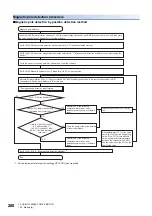 Предварительный просмотр 282 страницы Mitsubishi Electric MR-J5 Series User Manual