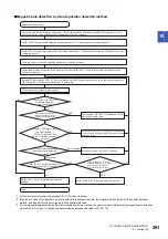 Предварительный просмотр 283 страницы Mitsubishi Electric MR-J5 Series User Manual