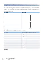 Предварительный просмотр 286 страницы Mitsubishi Electric MR-J5 Series User Manual