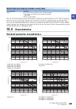 Предварительный просмотр 291 страницы Mitsubishi Electric MR-J5 Series User Manual