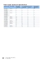 Предварительный просмотр 292 страницы Mitsubishi Electric MR-J5 Series User Manual