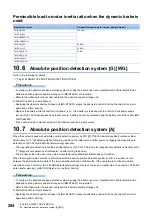 Предварительный просмотр 296 страницы Mitsubishi Electric MR-J5 Series User Manual