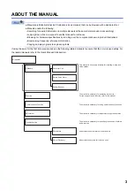 Preview for 5 page of Mitsubishi Electric MR-J5D User Manual