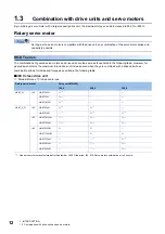 Preview for 14 page of Mitsubishi Electric MR-J5D User Manual