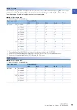 Preview for 15 page of Mitsubishi Electric MR-J5D User Manual