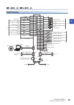 Preview for 53 page of Mitsubishi Electric MR-J5D User Manual