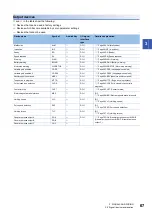 Preview for 69 page of Mitsubishi Electric MR-J5D User Manual