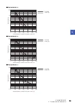 Preview for 95 page of Mitsubishi Electric MR-J5D User Manual