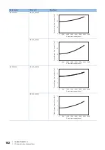 Preview for 104 page of Mitsubishi Electric MR-J5D User Manual