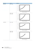 Preview for 106 page of Mitsubishi Electric MR-J5D User Manual