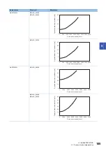 Preview for 107 page of Mitsubishi Electric MR-J5D User Manual