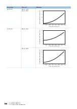 Preview for 110 page of Mitsubishi Electric MR-J5D User Manual