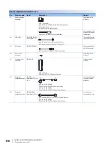 Preview for 118 page of Mitsubishi Electric MR-J5D User Manual