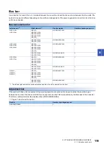 Preview for 121 page of Mitsubishi Electric MR-J5D User Manual