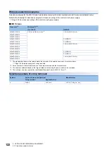 Preview for 124 page of Mitsubishi Electric MR-J5D User Manual