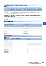 Preview for 127 page of Mitsubishi Electric MR-J5D User Manual