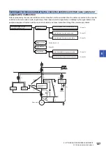 Preview for 129 page of Mitsubishi Electric MR-J5D User Manual