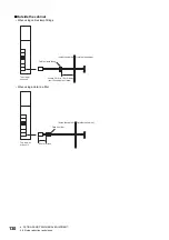 Preview for 132 page of Mitsubishi Electric MR-J5D User Manual