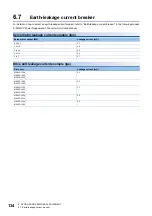 Preview for 136 page of Mitsubishi Electric MR-J5D User Manual