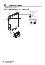 Preview for 154 page of Mitsubishi Electric MR-J5D User Manual