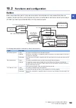 Preview for 165 page of Mitsubishi Electric MR-J5D User Manual