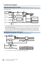 Preview for 166 page of Mitsubishi Electric MR-J5D User Manual