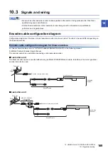 Preview for 171 page of Mitsubishi Electric MR-J5D User Manual