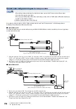 Preview for 172 page of Mitsubishi Electric MR-J5D User Manual