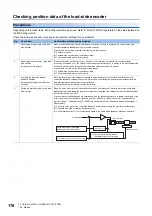 Preview for 178 page of Mitsubishi Electric MR-J5D User Manual