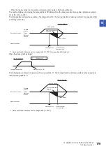 Preview for 181 page of Mitsubishi Electric MR-J5D User Manual