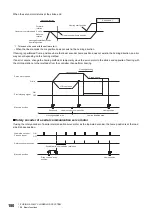 Preview for 182 page of Mitsubishi Electric MR-J5D User Manual