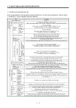 Предварительный просмотр 15 страницы Mitsubishi Electric MR-JE-C Instruction Manual