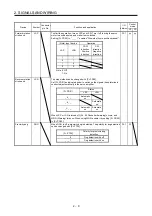 Предварительный просмотр 26 страницы Mitsubishi Electric MR-JE-C Instruction Manual