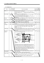 Предварительный просмотр 28 страницы Mitsubishi Electric MR-JE-C Instruction Manual