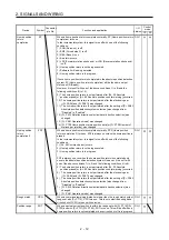 Предварительный просмотр 29 страницы Mitsubishi Electric MR-JE-C Instruction Manual