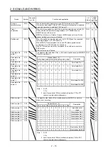 Предварительный просмотр 30 страницы Mitsubishi Electric MR-JE-C Instruction Manual